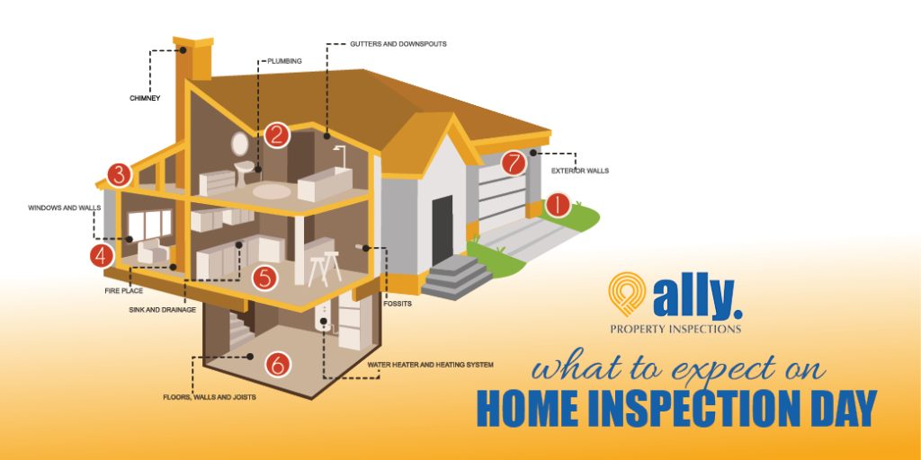 what to expect on HOME INSPECTION DAY